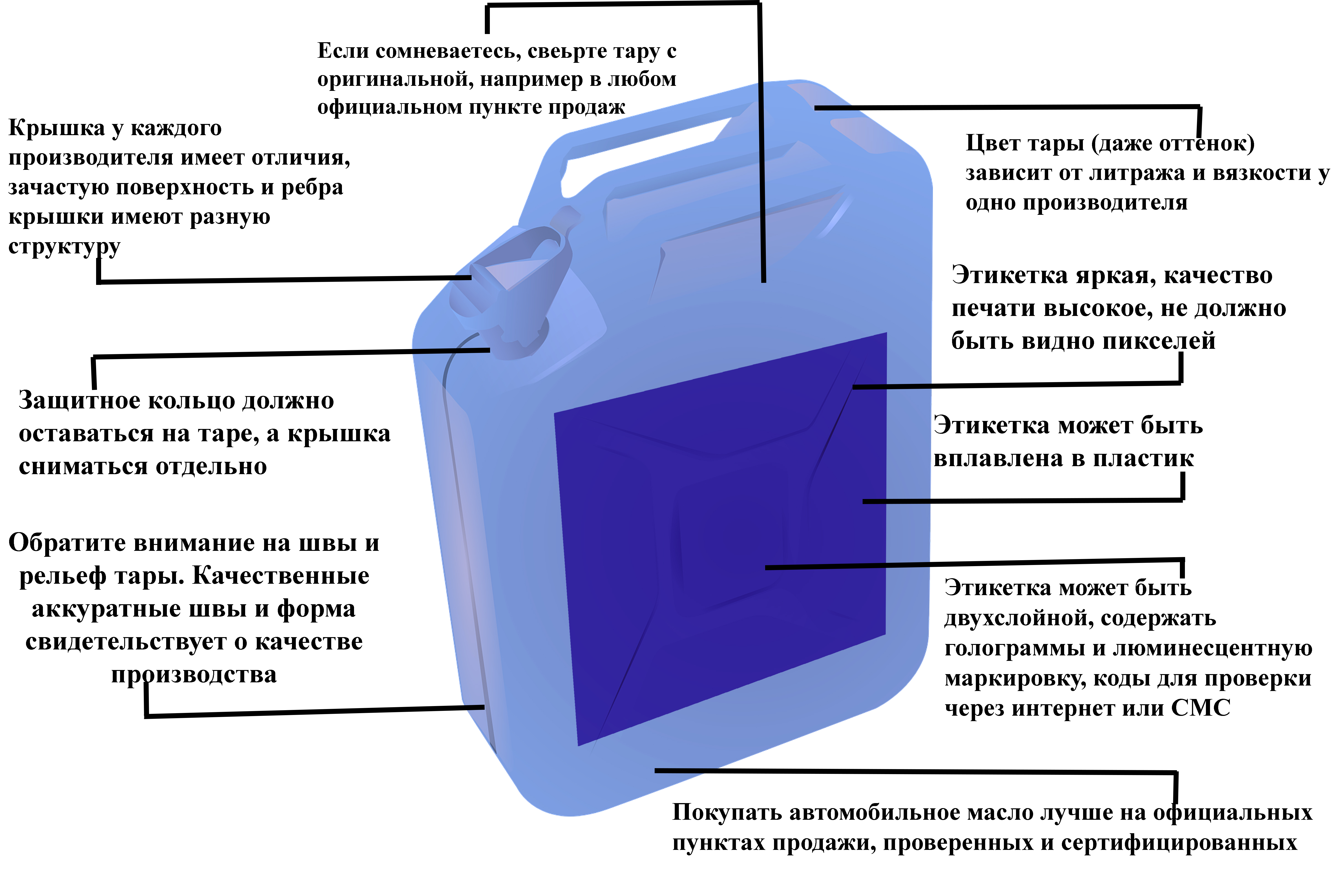 Как оценить качество масла - inCarDoc