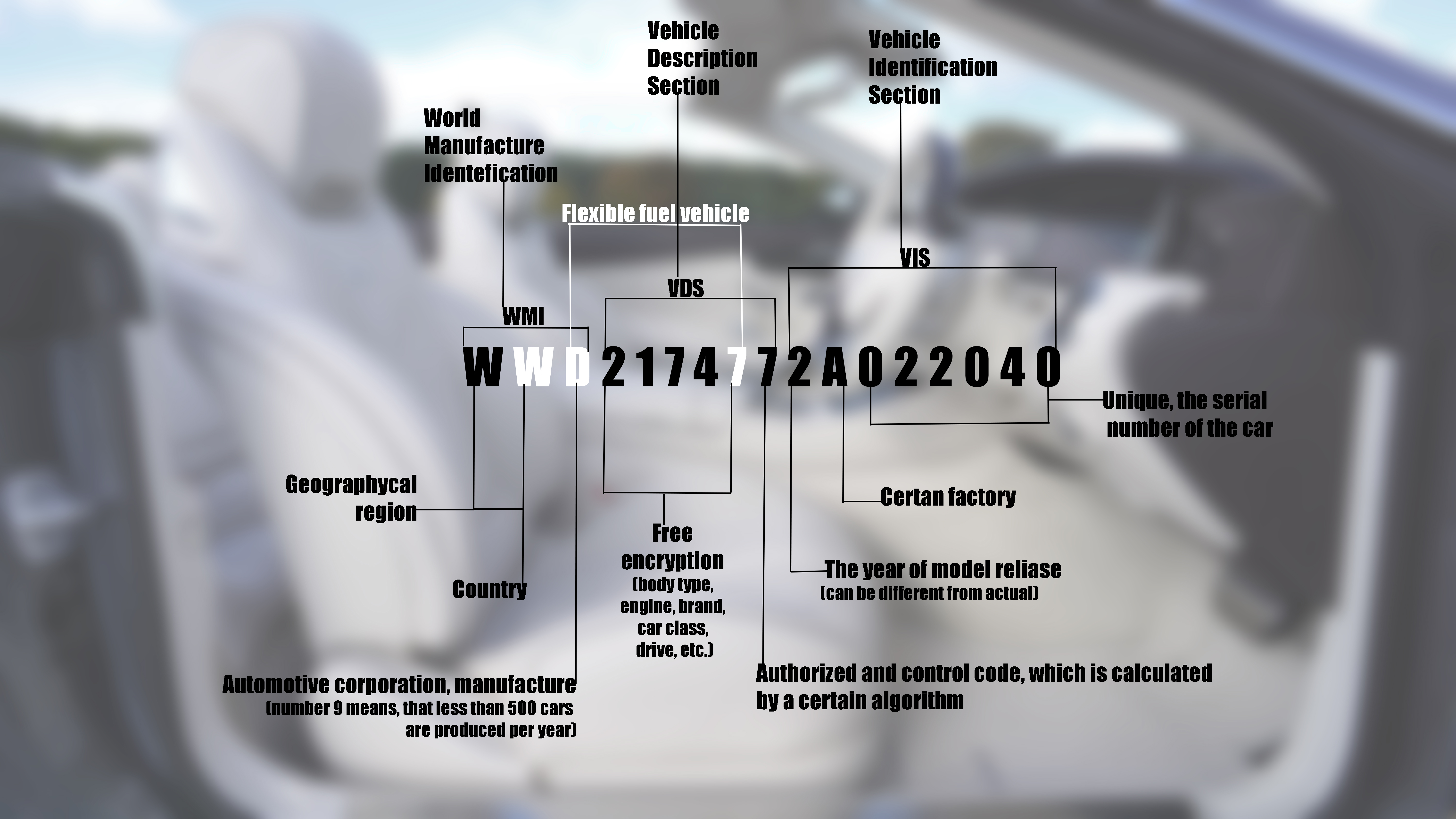 What does VINcode mean and what it can tell us about the car InCarDoc