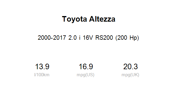 Toyota Altezza Beams 2000 Fuel Consumption - The Best Picture Of Beam