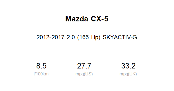 Average Fuel Economy Of Mazda Cx 5 2 0 165 Hp Skyactiv G 2012 2017 Real Mpg Incardoc