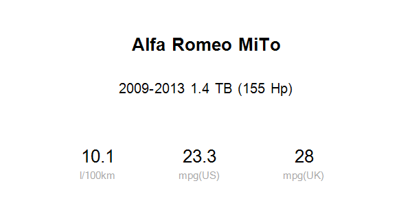 2009 Alfa Romeo MiTo 1.4 TB (155 Hp)