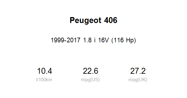 World Economy record for Peugeot - 1445.6 kilometres on one tank of gas