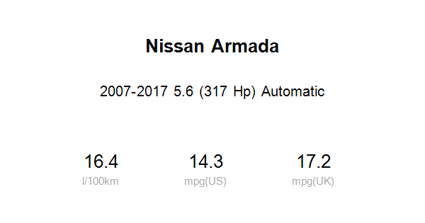 Average fuel economy of Nissan Armada 5.6 317 Hp Automatic 2007