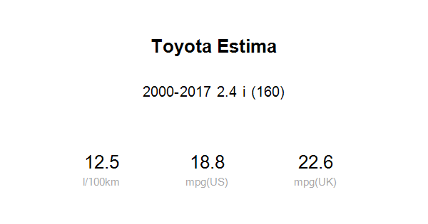 Average fuel economy of Toyota Estima 2.4 i (160) 2000-2017 Real MPG ...