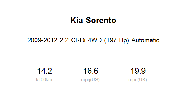 Average Fuel Economy Of Kia Sorento 2 2 Crdi 4wd 197 Hp Automatic 09 12 Real Mpg Incardoc