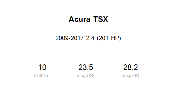 Average Fuel Economy Of Acura Tsx 2 4 201 Hp 2009 2017 Real Mpg Incardoc