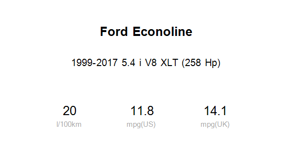 ford econoline van miles per gallon