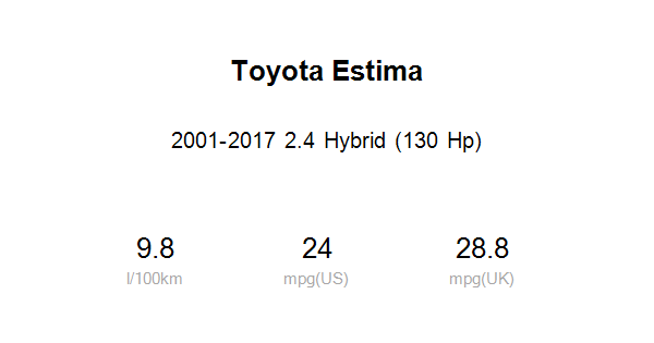 Average fuel economy of Toyota Estima 2.4 Hybrid (130 Hp) 2001-2017 ...