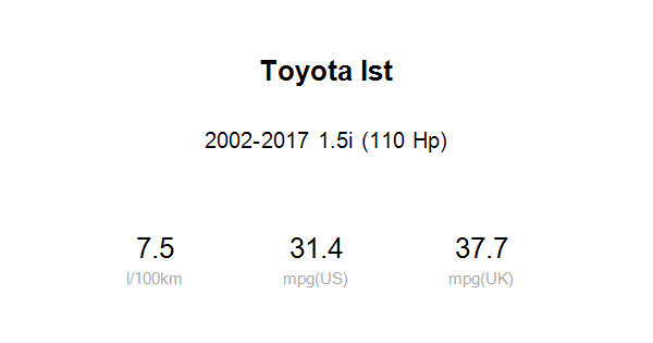 Toyota Ist 2006 Fuel Consumption