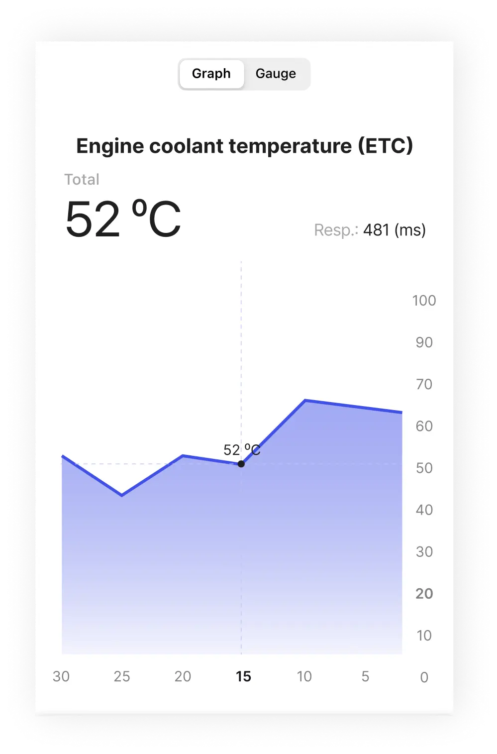 ETC graph data visualization