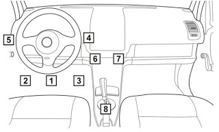 Diagnostic Link Connector
