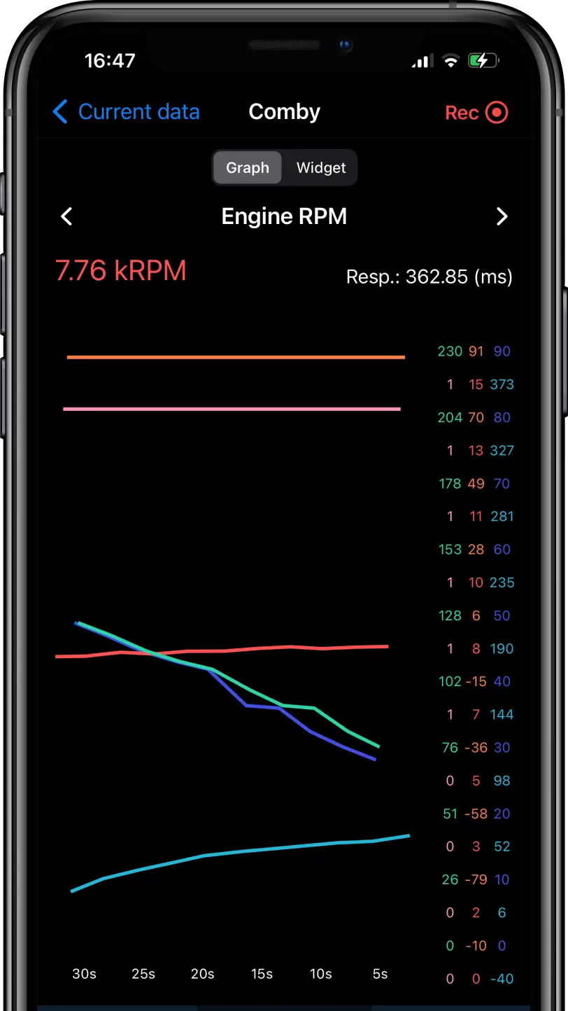 Real-time graph on phone