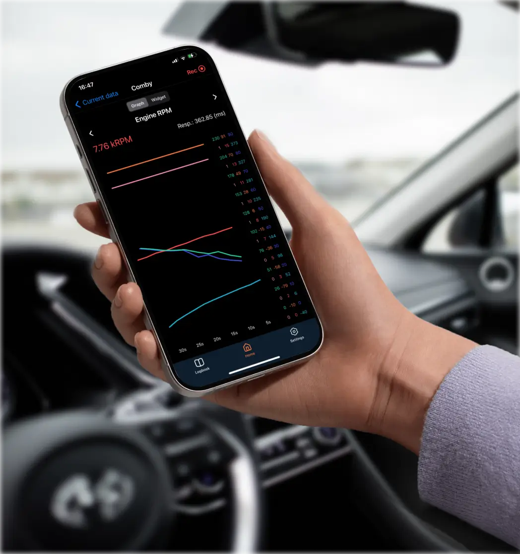 inCarDoc web portal benefits